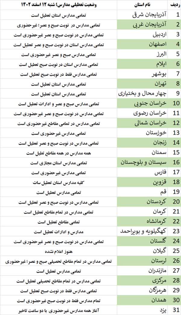 وضعیت تعطیلی مدارس در کل کشور